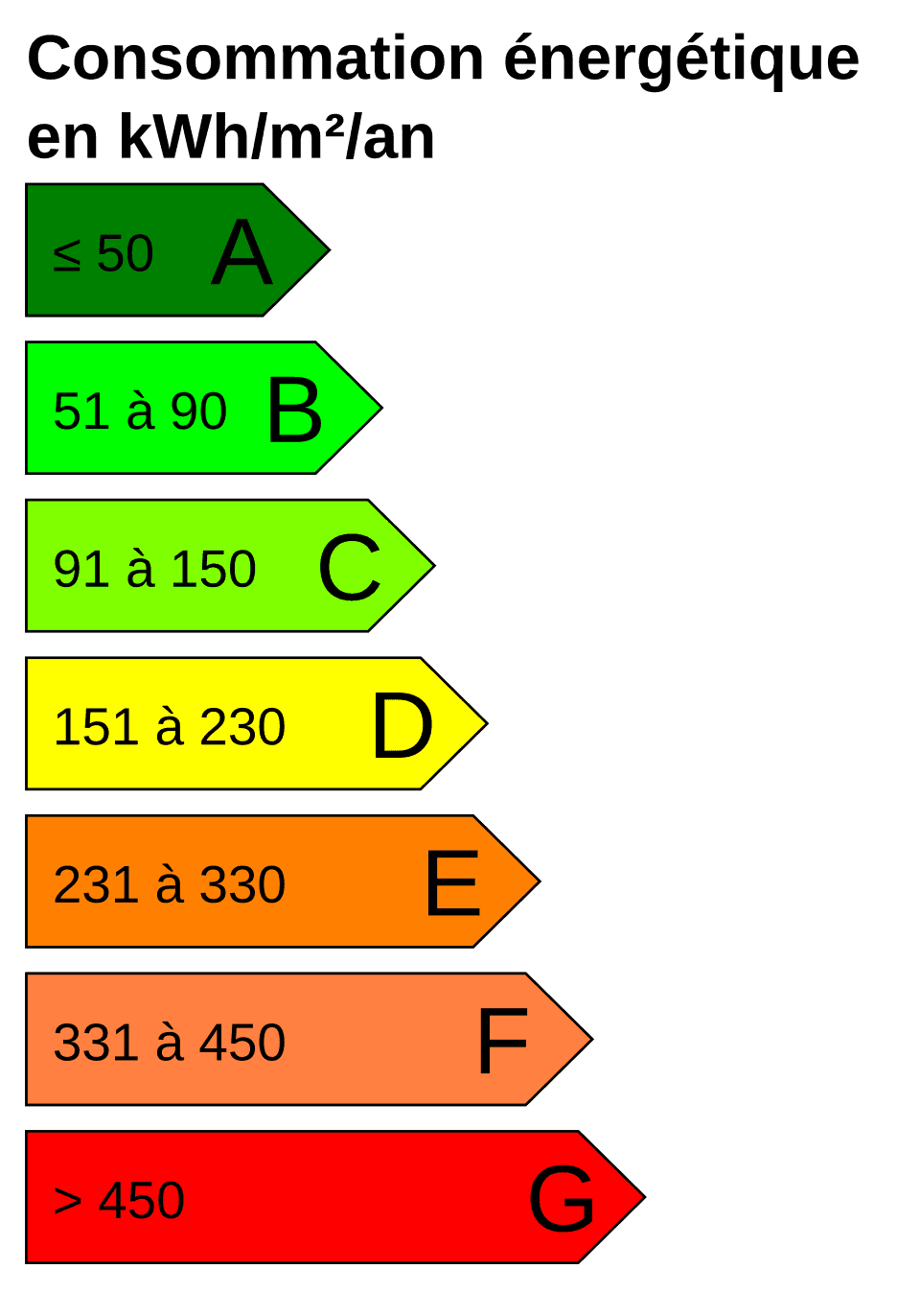 Prime CEE : Mode d'Emploi pour les Particuliers
